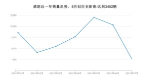 别克威朗 2021年7月份销量数据发布 共525台