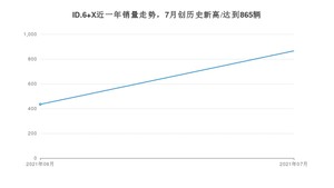 2021年7月大众ID.6 X销量怎么样？ 在25-30万排名如何？