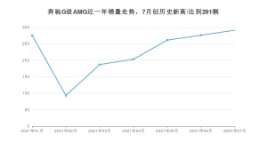 2021年7月奔驰G级AMG销量多少？ 全国销量分布如何？