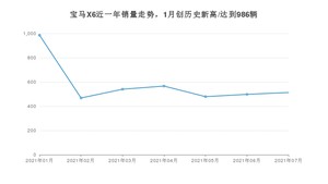 宝马X6 2021年7月份销量数据发布 共513台