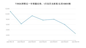 2021年7月大众T-ROC探歌销量多少？ 全国销量分布如何？