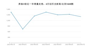 奔驰V级 2021年7月份销量数据发布 共1402台