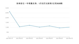 2021年7月Jeep指南者销量及报价 近几月销量走势一览