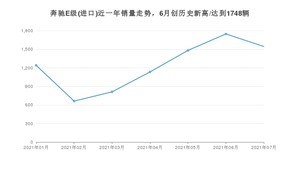 2021年7月奔驰E级(进口)销量及报价 近几月销量走势一览