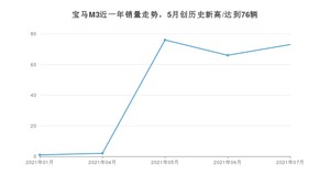 2021年7月宝马M3销量及报价 近几月销量走势一览