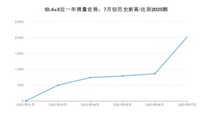 大众ID.4 X 2021年7月份销量数据发布 共2025台