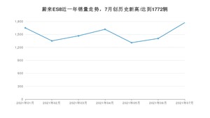2021年7月蔚来ES8销量怎么样？ 在45-50万排名如何？
