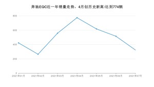 2021年7月奔驰EQC销量怎么样？ 在45-50万排名如何？