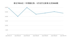 2021年7月日产骐达TIIDA销量及报价 近几月销量走势一览