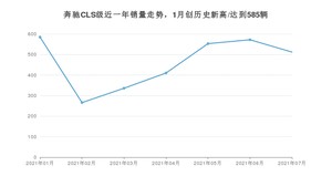 2021年7月奔驰CLS级销量怎么样？ 在50-70万排名如何？