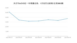 2021年7月东风风行风行T5 EVO销量怎么样？ 在10-15万排名如何？