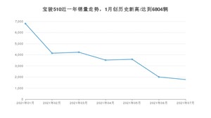 2021年7月宝骏510销量如何？ 在SUV中排名怎么样？