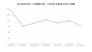 2021年7月宝马6系GT销量如何？ 在中大型车中排名怎么样？