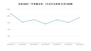 标致408 2021年7月份销量数据发布 共1140台