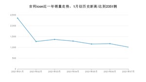 2021年7月吉利汽车吉利icon销量多少？ 全国销量分布如何？