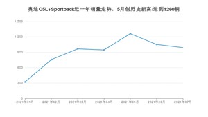 2021年7月奥迪Q5L Sportback销量如何？ 在SUV中排名怎么样？