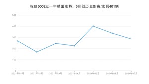 2021年7月标致5008销量怎么样？ 在25-30万排名如何？