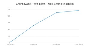 2021年7月极狐ARCFOX αS销量及报价 近几月销量走势一览