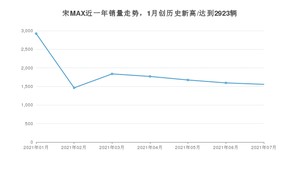 比亚迪宋MAX 2021年7月份销量数据发布 共1556台