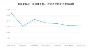 丰田奕泽IZOA 2021年7月份销量数据发布 共3299台