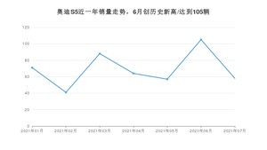 2021年7月奥迪S5销量如何？ 在中型车中排名怎么样？