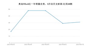 奥迪RS 6 2021年7月份销量数据发布 共31台