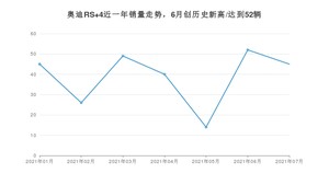 2021年7月奥迪RS 4销量如何？ 在中型车中排名怎么样？