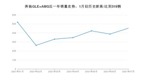 2021年7月奔驰GLE AMG销量如何？ 在SUV中排名怎么样？