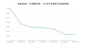 2021年7月宝骏530销量怎么样？ 在5-10万排名如何？