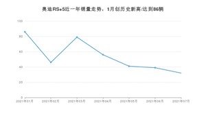 2021年7月奥迪RS 5销量如何？ 在中型车中排名怎么样？