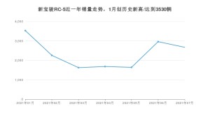 新宝骏RC-5 2021年7月份销量数据发布 共2671台