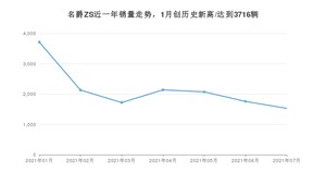 2021年7月名爵ZS销量多少？ 全国销量分布如何？