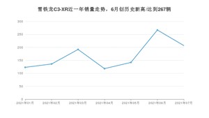 2021年7月雪铁龙C3-XR销量多少？ 全国销量分布如何？