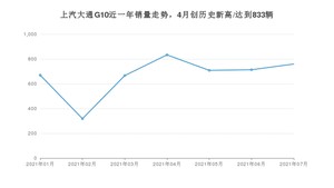 上汽大通G10 2021年7月份销量数据发布 共759台