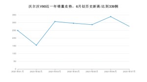 沃尔沃V90 2021年7月份销量数据发布 共276台