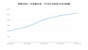 2021年7月奔腾T55销量多少？ 全国销量分布如何？