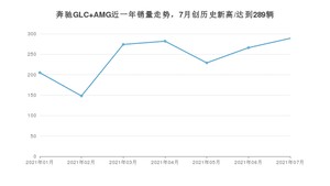 2021年7月奔驰GLC AMG销量如何？ 在SUV中排名怎么样？