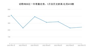 2021年7月讴歌RDX销量及报价 近几月销量走势一览