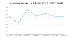 2021年7月MINI COUNTRYMAN销量如何？ 在SUV中排名怎么样？