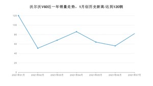 2021年7月沃尔沃V60销量怎么样？ 在30-35万排名如何？
