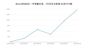 2021年7月大众ID.4 CROZZ销量多少？ 全国销量分布如何？