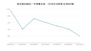 2021年7月新宝骏E300销量怎么样？ 在5-10万排名如何？