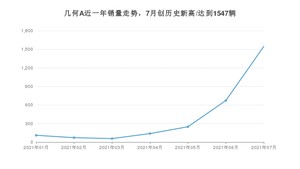 2021年7月几何汽车几何A销量及报价 近几月销量走势一览