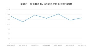 2021年7月起亚奕跑销量及报价 近几月销量走势一览