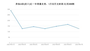 2021年7月奔驰A级(进口)销量多少？ 全国销量分布如何？