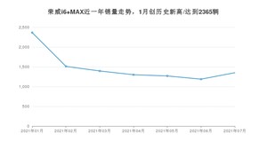 2021年7月荣威i6 MAX销量怎么样？ 在10-15万排名如何？