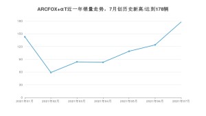 2021年7月极狐ARCFOX αT销量及报价 近几月销量走势一览