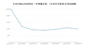 长安CS85 COUPE 2021年7月份销量数据发布 共987台