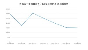 2021年7月斯柯达昕锐销量及报价 近几月销量走势一览