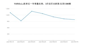 丰田YARiS L 致享 2021年7月份销量数据发布 共983台